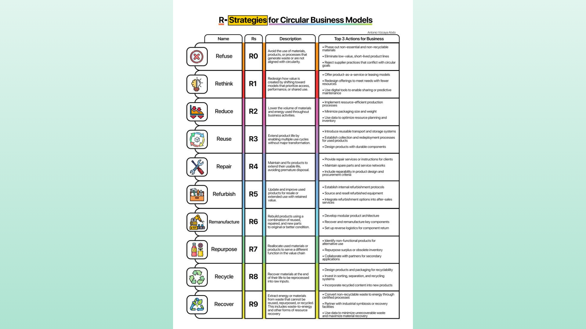 R-strategies image for blog Illustration of the difference between the linear economy and the circular economy
