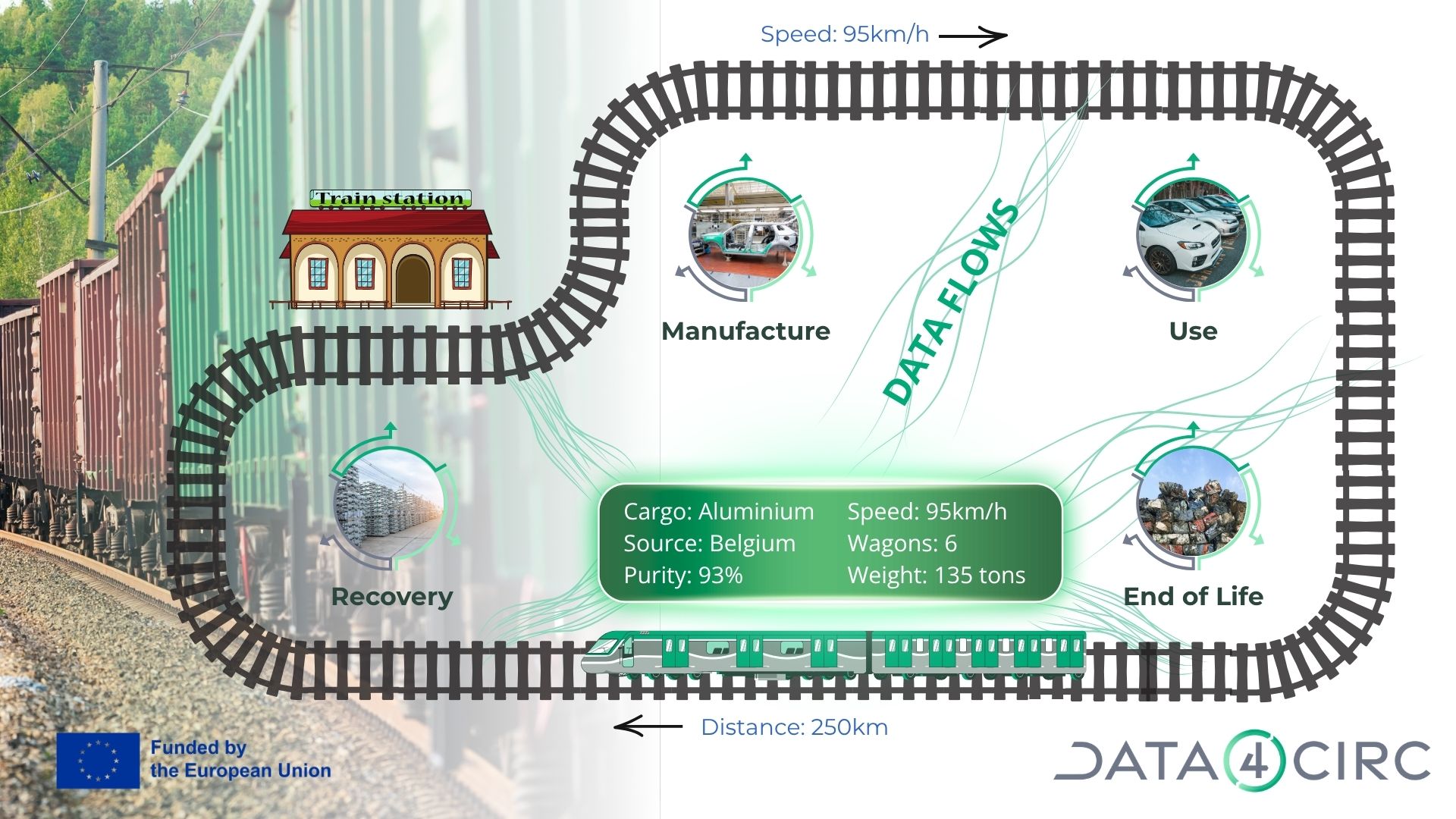Digital threads as a railway
